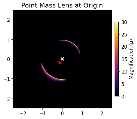 Image example of point mass lensing